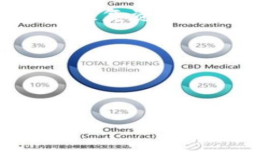   为什么TokenIM中的比特币没有了？揭示潜在原因与解决方案 / 
 guanjianci TokenIM, 比特币, 数字钱包, 加密货币 /guanjianci 

在数字货币的世界里，诸如比特币、以太坊等加密货币因其投机性和潜在价值而受到广泛关注。而TokenIM作为一个数字钱包，承载了许多用户的比特币和其他加密资产。然而，一些用户在操作TokenIM时发现自己的比特币不翼而飞，导致了诸多疑问和不安。本文将深入探讨这一现象的潜在原因，以及用户可以采取的应对措施。

一、TokenIM的基本概念与功能
TokenIM是一款数字钱包软件，致力于为用户提供安全、便捷的加密资产管理服务。它支持多种主流加密货币的存储、交易及管理。用户可以方便地在手机端进行资产查看、转账、交易等操作。由于其用户友好的界面和多种功能，TokenIM在加密货币用户中取得了一定的市场占有率。

二、比特币消失的可能原因
1. **用户误操作**：用户可能会因为不熟悉钱包的操作流程而导致误转账或遗失资产。例如，不小心将比特币转账给了错误的地址。
2. **安全性问题**：TokenIM作为数字钱包也可能面临网络攻击、钓鱼网站等安全威胁，导致用户的比特币被盗取。黑客可能利用各种手段获取用户的私钥或钱包地址，从而实施盗窃。
3. **软件故障**：如果TokenIM软件出现bug或用户的设备发生故障，可能导致钱包内的资产显示异常，用户在查看时将比特币理解为“消失”。
4. **市场波动影响心态**：市场的剧烈波动可能导致用户对资产状况产生误解，比如在用户查看资产时，因资产价值变动而产生错觉，觉得资产不见了。

三、如何检查和找回比特币
用户在发现比特币消失后，应第一时间采取以下步骤进行检查：
1. **登录钱包**：确认自己的TokenIM账户是否正常登录。如果无法登录，确认密码与验证码是否正确。
2. **检查交易记录**：登录后查看交易历史，可以通过该记录核实是否有未授权的转账。如果发现可疑的交易，尽快联系TokenIM客服。
3. **更新软件**：确保TokenIM是最新版本，有时更新版本能解决以往的bug或安全问题。
4. **检查设备安全性**：确保使用的设备没有被恶意软件感染，推荐使用安全软件进行检查，不要在公共网络下进行资产交易。

四、如何保障比特币的安全
在数字货币市场上，保管好自己的资产是每位用户的基本责任。以下是一些保障比特币安全的建议：
1. **使用强密码**：设置一个复杂且不容易被猜测的密码，并定期更换。
2. **启用双重认证**：开启双重认证功能，即使密码被泄露，恶意者也无法轻易登录账户。
3. **定期备份钱包**：在创建TokenIM钱包后，定期进行备份，确保数据的安全。
4. **保持警惕**：对来自未知来源的链接或邮件保持警惕，不轻易泄露自己的私钥信息。

五、常见问题解答
以下将针对用户在使用TokenIM及比特币中常遇到的一些问题进行详细解答。

1. TokenIM的比特币在什么情况下会消失？
TokenIM中的比特币消失的原因主要包括以下几种情形：
1. **误操作**：用户在进行转账时输入了错误的地址，导致比特币无法找回。
2. **安全泄露**：比特币可能在黑客攻击中被盗，用户的私钥被泄露，导致资金损失。
3. **系统故障**：TokenIM可能在某些情况下出现系统故障，导致用户的资产显示不正常。
4. **市场波动**：用户因市场波动心态不稳，在未得到准确的信息时，误以为比特币未见。


2. 一旦比特币消失，应该怎么做？
措施包括：
1. **立即检查记录**：查看近期的交易记录，确认比特币的位置和状态。
2. **联系TokenIM客服**：如确认资产丢失且无迹象可寻，及时联系TokenIM客服进行申诉。
3. **提高警惕**：在未找回比特币之前，对于任何涉及资金的操作都要格外谨慎，避免进一步损失。


3. 如何避免比特币在TokenIM中被盗？
1. **采用安全的操作环境**：不在公共网络等不安全的环境下进行交易。
2. **设置多重认证**：增加额外的身份验证程序，使账户更安全。
3. **及时更新软件**：确保TokenIM为最新版，以避免已知的安全漏洞。


4. TokenIM能否恢复被盗或丢失的比特币？
答复并不乐观，数字货币的特性之一是不可逆转，一旦交易完成即无法撤回。因此，如果比特币已经被盗，除非在交易历史中能找到详细的交易信息并追踪回去，恢复资金的可能性很小。


5. 使用TokenIM钱包安全吗？
TokenIM考虑到用户的安全性，进行了多重措施的防护。但用户自身的操作也至关重要，采取以上提到的安全措施，能够为自己的资产提供一定的保障。


希望通过以上的详细分析，能够使用户更清晰地了解TokenIM及比特币的相关问题，并帮助每位数字货币用户提高安全意识，保障资产安全。