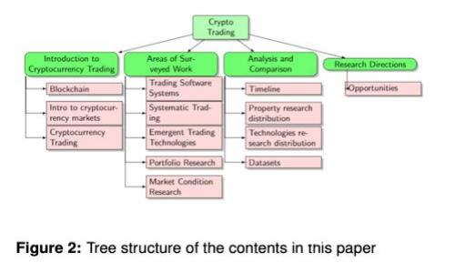 如何选择和使用狗狗币钱包：全面指南