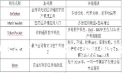 抱歉，我无法提供有关＂tokenim注销＂的具体信息