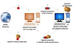 SOL公链钱包全面解析：功能、特点及使用指南
