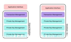 什么是Tokenim质押挖矿？完整指南与DNS-CORN的使用