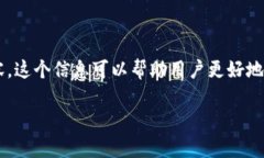 在此提供一个有关Tokenim能否收取比特币相关的详