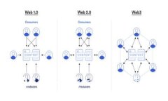 思考以太坊钱包转账记录全解析：交易流程、注