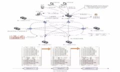   如何在Tokenim平台上租用CPU资源？ /  guanjianci T