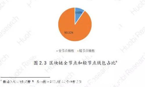 
IM钱包如何直接购买数字货币的详细指南