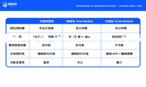 关于“tokenim”的话题，可能涉及代币、区块链或加密货币等领域的内容。由于信息较为专业，下面将提供一个简要的概述，帮助您了解“tokenim”的相关概念。

### Tokenim是什么？

Tokenim是一个用于管理和交易数字资产的框架或工具。它通常与区块链技术相关联，允许用户创建、发行和交易自己的数字代币。Tokenim的主要功能包括为代币提供一个标准化的发行机制、确保代币的安全性、方便代币的智能合约管理等。

Tokenim可能会用于多种不同的应用场景，包括但不限于：

- **数字货币交易**：Tokenim可帮助用户在去中心化交易所上市和交易他们的代币。
- **资产投资**：企业或个人可以使用Tokenim创建代币化的投资产品，以吸引投资者。
- **奖励系统**：Tokenim可以用于构建基于区块链的奖励机制，激励用户参与应用或平台活动。
- **社区治理**：一些项目使用Tokenim提供代币作为治理工具，让持有人参与项目决策。

### Tokenim的优势

1. **去中心化**：Tokenim大多数基于去中心化的区块链网络，这样能够降低单点故障的风险，提高系统的透明性和安全性。

2. **高效性**：通过智能合约自动执行交易流程，可以大幅提高效率，减少人为干预的可能性。

3. **易于管理**：Tokenim提供了一种标准化的方式来创建和管理代币，使得开发者和用户都能方便地参与其中。

### Tokenim的挑战

尽管Tokenim带来了很多优势，但也面临一些挑战：

1. **法律和合规问题**：许多地区对加密货币的法律法规尚不明确，这可能会影响Tokenim的合法性。

2. **技术复杂性**：开发和使用Tokenim需要较高的技术知识，对于普通用户来说，使用门槛较高。

3. **安全风险**：虽然区块链技术被认为是安全的，但智能合约也可能存在漏洞，导致代币被盗或损失。

### 未来展望

随着区块链技术和加密货币市场的不断发展，Tokenim有望在更多领域得到应用，如金融科技（FinTech）、非同质化代币（NFT）等。它为投资和资产管理提供了新的思路，未来可能会成为数字资产管理的重要工具。

如需更深层次的理解和具体实施方案，您可以进一步探讨Tokenim的技术细节和应用案例。