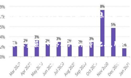   TokenIM转出后能追回吗？详细解析与解决方案 / 

 guanjianci TokenIM, 转出, 追回, 数字资产, 安全防护 /guanjianci 

一、TokenIM转出的定义与特点
TokenIM是一款致力于为用户提供安全便利的数字资产钱包解决方案，允许用户轻松管理和转移他们的加密货币。在数字货币的生态系统中，TokenIM作为一个重要环节，其转账功能为用户提供了高效的资金流动性。在进行数字资产的转出时，用户需要对转账的过程及其不可逆性有清晰的认识。

二、TokenIM转出后能否追回的基本概念
一旦用户在TokenIM平台上完成了数字资产的转出，交易就会被记录在区块链上。区块链的不可篡改性意味着一旦交易完成，就无法被修改或删除。因此，从技术的角度来看，一般情况下TokenIM转出的资金是无法被追回的。

三、影响转出后能否追回的因素
尽管大多数情况下转出的数字资产无法追回，但有一些因素可能影响这一结论。首先是转账的类型，使用不同的区块链技术和协议，转账的恢复率可能有所不同。其次，涉及的交易方是否是可信的，若对方并非恶意用户，其可能性会相对较高。

四、数字资产转出后的风险防范
为了避免因转出而带来的风险，用户在进行交易前需谨慎考虑。在处理数字资产时，确保准确填写地址、金额及相关信息都是必不可少的。如果对方的地址不明或者存在不法行为，建议避免进行转账。此外，用户可以采取一些安全措施，比如使用双重认证、设置复杂的密码，以及不随意分享个人账户信息。

五、转出后无法追回的应对措施
在知道转出后无法追回的情况下，用户应该学会如何理性应对。当遇到转账错误时，首先要保持冷静，并及时对情况进行评估。如果转账是由于技术问题导致的，可以尝试联系TokenIM的客服寻求帮助，了解是否有任何追回的可能性。此外，还有必要记录好所有交易信息，以备日后用作调查。

六、相关问题的解答

h4问题一：TokenIM转账失败怎么办？/h4
在数字资产交易中，转账失败可能由多种因素造成，包括网络故障、地址错误、余额不足等。首先，用户需要确认自己的数字资产是否足够以完成转账，并检查所使用的钱包地址是否正确。接着，用户可以尝试用其他设备或网络重新进行转账，如果仍然失败，建议联系客服以获得更加准确的解决方案。

h4问题二：如何确保TokenIM的安全性？/h4
TokenIM作为数字资产管理工具，其安全性至关重要。确保TokenIM的安全性需要从多个方面入手，包括定期更新密码、启用双重认证以及保持软件更新等。此外，用户还应定期备份其钱包信息，并使用硬件钱包来存储大额资产。平时也要注意防范钓鱼网站和网络攻击。

h4问题三：如果我误转账到错误地址，该怎么办？/h4
误转账到错误地址是数字货币交易中比较常见的问题。由于区块链的特性，这类转账通常是无法追回的。用户可以尝试查找接收方的联系方式，若是无意间转给了某个个人或机构，尝试与他们沟通看是否可以返还。然而，如果对方不愿意归还，那此转账几乎确认是无法追回的。

h4问题四：TokenIM支持哪些资产的转账？/h4
TokenIM支持多种数字资产的转账，包括比特币、以太坊、USDT等主流的加密货币。用户在进行转账前应确认该资产的网络和协议，以确保转账顺利至关重要。在转账之前，最好了解所转资产的区块链情况、转账时间及手续费，以避免金钱上的损失。

h4问题五：如何查询TokenIM的转账记录？/h4
查询TokenIM的转账记录是用户管理财务的重要步骤。用户可以通过TokenIM的钱包功能直接查看以往的交易记录，这包括转账的时间、金额和网络确认状态等。此外，用户还可以复制交易哈希，通过区块浏览器进一步查询该交易的详细信息。这是确保资金安全、进行财务审计的重要手段。

总结来说，虽然TokenIM转出后的数字资产通常无法追回，但通过安全性防范措施和恰当地处理转账错误，用户可以最大程度上降低风险。随着以太坊、比特币等数字货币的发展，用户在进行资产管理时，更需谨慎行事，保证资产的安全。