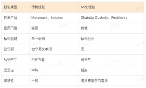 如何在苹果设备上下载国际版比特币钱包？