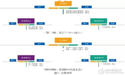   以太坊钱包保险：保障你的数字资产安全，值得投资吗？ / 

 guanjianci 以太坊钱包保险, 数字资产安全, 加密货币保险, 钱包安全保障 /guanjianci 

引言
在如今的数字时代，越来越多的人开始投资于加密货币，尤其是以太坊（Ethereum）。作为一种去中心化的平台，以太坊不仅支持代币交易，还使得智能合约的创建成为可能。然而，随着数字资产的日益普及，相关的安全隐患也随之增加。以太坊钱包的安全问题引发了用户对于保险的关注。那么，以太坊钱包保险到底多少钱，它是否值得投资？本文将详尽探讨这一问题，并对相关的疑问进行深入剖析。

一、以太坊钱包保险的概念
以太坊钱包保险是指针对以太坊钱包中存储的数字资产，提供的一种保险服务。它的主要目的是为了在钱包遭受攻击、丢失或遭遇其他灾难性事件时，能够返还投资者的资金。在传统的金融体系中，银行通常会对存款提供保障，但在加密货币的世界里，保险的形式较为多样，涵盖了钱包、交易所及其他相关服务的绝对安全性。

加密货币的保险市场仍处于起步阶段，但随着越来越多的用户意识到风险，加密货币保险的需求在逐渐增长。一些公司开始提供专门针对加密资产的保险产品，这也使得用户在投资时能够获得更多的保障。

二、以太坊钱包保险的费用
以太坊钱包保险的费用因多种因素而异，包括保险公司的政策、覆盖的范围和保险金额。一般来说，保险费用通常是按照被保险金额的一定百分比来收取的。对于一些提供全方位保障的保险，费用可能会更高。

例如，一些保险产品可能会提供低至1%至3%的保险费率，具体取决于所保金额和其他因素。然而，用户在购买保险时，需详细了解保险的条款与条件，确保所选保险能够适应其具体需求。

三、以太坊钱包保险的价值
以太坊钱包保险的价值可以从以下几个方面进行分析：

1. **风险管理**：以太坊钱包保险帮助用户在遇到意外情况下有效管理潜在风险，使他们在遭遇损失时能得到一定的补偿。

2. **提升安全感**：许多投资者由于缺乏对数字资产的了解而感到不安，拥有保险能提升他们的安全感，从而更放心地进行交易。

3. **促进市场发展**：保险的出现可以推动数字货币市场的健康发展。当用户觉得自己的资产受到有效保障时，更愿意参与交易及投资。

总的来说，以太坊钱包保险能够为用户提供一种心理、经济上的双重保护，使其在未来的投资过程中减少顾虑，安心前行。

四、以太坊钱包保险的注意事项
在购买以太坊钱包保险时，用户需要注意以下几个关键点：

1. **保险范围**：不同的保险公司提供的保险产品范围不同，包括对钱包遭到黑客攻击、丢失或其他事件的覆盖。用户需要仔细了解这些细节条件。

2. **理赔流程**：用户在选择保险产品时，也需要了解该产品的理赔流程。理赔的难易程度及所需时间将在一定程度上影响用户的体验。

3. **费用结构**：用户在投保前需详细了解保险费用的结构，包括初始费用和后续可能的费用，以确保不会产生不必要的经济负担。

4. **保险公司信誉**：选择信誉良好的保险公司很重要，用户在选择之前可以参考其他用户的评价以及保险公司的服务记录。

5. **行业动态**：由于加密货币行业的快速变化，用户还应关注行业动态及政策变化，确保其保险产品与市场保持一致。

五、常见问题解答

1. 以太坊钱包保险的价格是如何计算的？
以太坊钱包保险的价格通常是通过评估用户资产的总价值、询价多家保险公司并比较不同方案的方式来计算的。大部分公司会按照用户的资产规模和风险评估模型来决定保险费用。用户应及时与保险公司沟通，了解其定价策略，以做出明智选择。

2. 我该选择哪种类型的以太坊钱包保险？
选择以太坊钱包保险时，用户应根据个人的投资风险、资产总额、交易频率等因素做出选择。常见的几种类型包括：全方位保障型、限额赔偿型以及按次投保型等。了解每种保险的特点及适合的用户类型非常关键，特别是投资者需要评估自身需求以选择最佳方案。

3. 以太坊钱包保险是否真的能够提供保障？
以太坊钱包保险能够提供一定程度的保障，但完全消除风险是不可能的。用户应仔细阅读保险条款，明确哪些风险在保障范围内，哪些风险是免责的。同时，借助技术手段增强钱包的安全性，结合保险可以在一定程度上保障用户的资产安全。

4. 办理以太坊钱包保险的流程是什么？
办理以太坊钱包保险的流程一般包括：首先选择合适的保险公司，了解其保险项目；然后提交申请，包括资产证明等相关资料；接下来，保险公司会进行审核并告知用户保险费用；最后，支付保险费用后，将获得保险单据。整个流程中，用户应保持沟通，确保了解每个步骤的要求。

5. 如果我购买了保险，但遇到损失，理赔是怎么进行的？
理赔过程通常包括几个步骤：用户需要向保险公司提交理赔申请，提供损失证明及相关证据；接下来，保险公司会对损失进行评估，并决定是否批准理赔；最后，一旦通过审核，保险公司将依据保险条款对用户进行赔付。用户应确保提供准确的材料，以便提高理赔成功率。

结论
随着以太坊及其他加密资产的流行，其安全问题逐渐引起了人们的重视。以太坊钱包保险作为保护数字资产的一种手段，虽然价格和服务标准各不相同，但其潜在的价值还是毋庸置疑的。用户不仅要了解保险的内容，还需要对数字资产本身的安全性保持足够的警惕，结合现代科技手段，才能确保资产的全面保障。通过本文，希望能为那些关心以太坊钱包安全性的用户提供一定的帮助和指引。