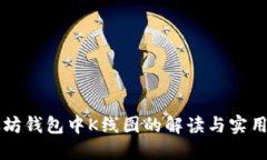 以太坊钱包中K线图的解读与实用技巧