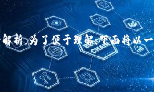 在Tokenim平台上，是否可以相互转币的问题可以从多个方面进行解析。为了便于理解，下面将以一个的加上相关关键词开始，然后深入讨论，并提出几个相关的问题。

Tokenim平台上如何进行不同币种之间的相互转账？