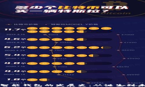 
以太坊智能钱包的发展史：从诞生到未来趋势