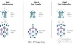 关于“tokenim也要下架吗？”这个问题，我们可以