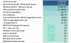   如何将不支持的币从Tokenim转出？ /  guanjianci T