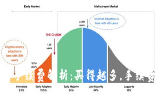 :

以太坊钱包交易手续费解析：买得越多，手续费越便宜的真相