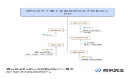 探索 Tokenim2.5 国际钱包：数字货币的未来与安全保障