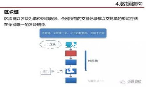 注意：由于字数限制，下面的内容将提供、关键词框架与结构，您可以依此进行内容扩充。

最全面的虚拟币钱包指南：支持USDT的最佳选择
