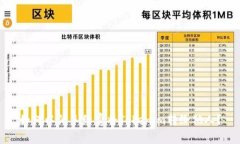 如何以低手续费将Tokenim转给他人？