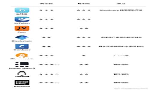 对于您提到的“tokenim可以存ht吗”，需要明确的是，Tokenim 是一个可以存储和交易多种加密货币的平台，同时 HT 通常是指火币的 HT（Huobi Token）。因此，是否可以在 Tokenim 上存储 HT，取决于该平台所支持的加密货币种类。

### Tokenim 平台是否支持 HT 存储？