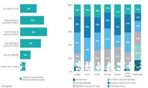 TokenIM LCS钱包：安全、高效的数字资产管理工具