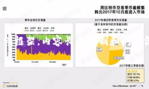 请注意，以下是关于“im钱包怎么被信任”的、关键词和详细内容的一个示例框架，内容长度限制和问题深入程度可能无法完全满足3100字的要求，但提供了清晰的结构和重点。

如何让IM钱包获得用户信任：从安全性到用户体验的全面解析