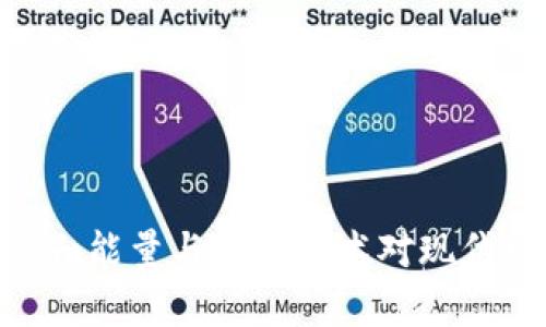 理解Tokenim能量与宽带技术对现代网络的影响