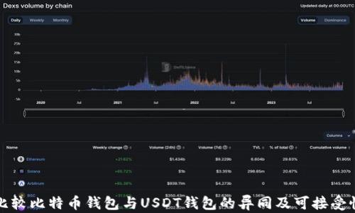 
比较比特币钱包与USDT钱包的异同及可接受性