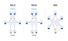 如何安全下载和安装以太坊钱包：完整指南