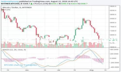 要详细探讨 IM 钱包是否属于去中心化钱包，我们需要首先明确“去中心化钱包”的定义和特点，并对 IM 钱包进行深入分析。以下是相关内容的结构和详细阐述。

IM钱包是否属于去中心化钱包？深度解析与应用场景