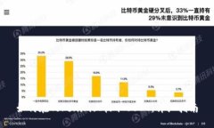如何在Tokenim上收取USDT：详细指南