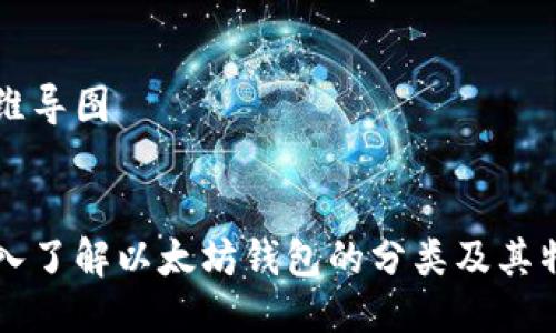 思维导图


深入了解以太坊钱包的分类及其特点