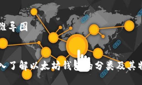 思维导图


深入了解以太坊钱包的分类及其特点