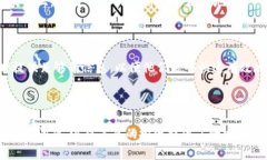 在区块链和加密货币投资中，用户常常会遇到一
