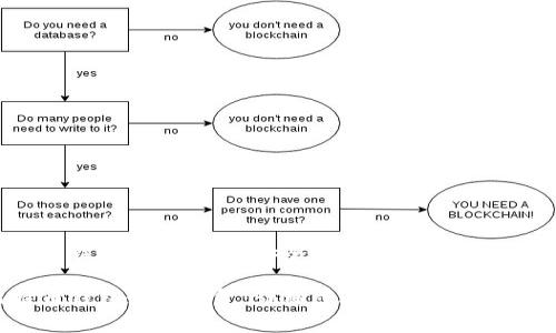 比特币钱包恢复指南：安全、步骤与常见问题解答

比特币钱包如何恢复：详细步骤和安全指南