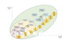 以太坊核心钱包使用指南：从入门到精通