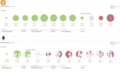 什么是Tokenim矿工费？详细解析与影响因素