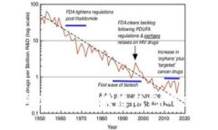 如何查询以太坊区块链钱包的交易历史？