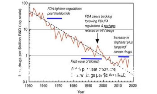 如何查询以太坊区块链钱包的交易历史？