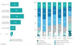 如何在Tokenim中修改授权设置