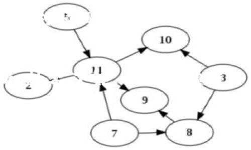    Tokenim没有价值的币：潜在风险与投资者的防范指南  / 

 guanjianci  Tokenim, 数字货币, 投资风险, 价值评估  /guanjianci 

 引言 
 在数字货币的世界中，Tokenim这样的项目常常引起投资者的关注。然而，并非所有的数字货币都有稳定的价值和良好的投资前景。本文将深入分析Tokenim的价值，探讨其存在的潜在风险，以及投资者如何维护自己的利益。 

 Tokenim是什么？ 
 Tokenim是一种数字货币，其目的在于实现某种特定功能或服务。与比特币等主流数字货币相比，Tokenim可能更多的是基于某种特定平台或项目而存在。其价值往往与项目的实际应用场景、技术背景、团队实力以及市场需求密切相关。 

 尽管Tokenim拥有一定的市场交易量和关注度，但许多分析师对其内在价值持怀疑态度。这种怀疑基于其缺乏实际应用、技术支持不足以及市场需求不明等因素。许多投资者在投资类似Tokenim这样的币种时，往往面临着巨大的风险。 

 Tokenim的潜在风险 
 Tokenim作为一种新兴的数字货币，其潜在风险不容忽视。以下是一些可能影响其价值的因素：

h4 1. 缺乏实际应用 /h4
 一个数字货币如果无法在现实世界中得到应用，那么其价值的稳定性和持续性将大打折扣。Tokenim的项目如果没有明确的应用场景，那么它的存在便缺乏意义。投资时，观察项目的实际应用能够大大减少投资风险。 

h4 2. 技术支持不足 /h4
 一个强大的技术团队是数字货币发展的基础。如果Tokenim的开发团队技术力量尚不足，或者长期没有更新迭代，那么它的市场竞争力将进一步下降。投资者应关注团队的背景、项目的技术路线以及开发的进展。 

h4 3. 市场需求不明 /h4
 一种币种的价值往往与市场需求密切相关。若Tokenim的市场需求不明或下滑，那么其价值将会受到冲击。项目的白皮书中的市场分析及其发布后的反馈同样需要关注。 

h4 4. 投资者心理 /h4
 数字货币市场受到投资者情绪和心理的直接影响。若大多数投资者对Tokenim抱有怀疑态度，则其价值可能会大幅波动。了解市场的整体情绪，能有效帮助投资者作出明智的判断。 

h4 5. 监管风险 /h4
 各国政府对数字货币的监管政策不一，这可能会影响Tokenim的交易和使用。若未来对数字货币的监管趋严，Tokenim的流通性及使用率将受到影响。 

 如何评估Tokenim的价值？ 
 对投资者而言，评估Tokenim的价值至关重要。以下几个方面可以帮助投资者更全面的了解Tokenim的价值： 

h4 1. 分析白皮书和项目简介 /h4
 白皮书是一个项目的宣言，其中包含了项目的愿景、技术细节、市场分析等众多关键信息。通过仔细分析白皮书，投资者能够获得Tokenim的真正价值和潜力。 

h4 2. 观察团队背景 /h4
 一个项目的成功往往与其团队的技术实力及执行能力密不可分。了解Tokenim的开发团队、顾问及其实施经验可以帮助判断项目实施的可能性。 

h4 3. 监控市场交易情况 /h4
 Tokenim在市场上的交易量、价格波动等情况是评估其价值的重要指标。持续关注这些数据，可以帮助了解Tokenim当前的市场情绪与未来趋势。 

h4 4. 社区活跃度 /h4
 一个活跃的社区能够提供持续的支持和推动力。观察Tokenim是否拥有一个健康而活跃的社区，能够帮投资者了解其未来发展的潜力。 

h4 5. 考虑项目的实际需求 /h4
 最终，项目在真实世界中的需求将直接影响其价值。评估Tokenim是否有实际应用场景以及市场反馈，可以帮助判断其未来价值。 

 投资Tokenim前需问的五个问题 
 在考虑投资Tokenim之前，投资者应提问以下五个关键问题，以确保全面理解其风险和潜力。 

h4 1. Tokenim的市场背景如何？ /h4
h5 市场背景的重要性 /h5
 理解Tokenim的市场背景是评估其潜力的第一步。这包括该币种参与的行业背景、竞争对手存在情况及市场规模等。在快速变化的市场环境中，相关行业的动态往往能决定一个项目的未来。 

h5 如何分析市场背景？ /h5
 投资者可以通过行业报告、市场分析文章等方式获取Tokenim的市场数据。此外，可以通过关注行业会议、展览等事件获取最新动向。同样，社交媒体和社区讨论也是获得信息的重要渠道。 

h4 2. Tokenim的技术优势在哪里？ /h4
h5 技术优势的重要性 /h5
 技术是数字货币项目的核心竞争力。了解Tokenim在技术上的优势能够帮助投资者判断项目的长期可持续性。技术的先进性、易用性和安全性都将直接影响该币种的价值。 

h5 如何了解技术优势？ /h5
 投资者可以通过阅读项目的白皮书、技术文档以及官方博客了解Tokenim的技术架构。同时，在线的技术论坛和讨论亦能提供不可或缺的洞见。 

h4 3. Tokenim的商业模式是什么？ /h4
h5 商业模式的必要性 /h5
 一个成功的数字货币项目必须有可行的商业模式。了解Tokenim如何盈利以及商业模式如何运作，是判断其长远价值的重要因素。 

h5 如何分析商业模式？ /h5
 投资者可以考察其营收模式、客户基础、合作伙伴关系等方面，了解Tokenim项目的可行性。此外，可以关注项目的预期收入和成本结构，从而研判其盈利能力。 

h4 4. 投资Tokenim的风险具有什么？ /h4
h5 风险评估的重要性 /h5
 投资数字货币必然带有风险。了解Tokenim的风险因素能够帮助投资者做出明智的选择。 

h5 如何评估风险？ /h5
 投资者应关注市场竞争、技术不确定性、团队变动、政策风险等因素，从多个角度进行综合判断。同时，建议投资者进行多样化投资，以降低风险。 

h4 5. Tokenim的社区反应如何？ /h4
h5 社区的力量 /h5
 社区的支持与反馈是项目成败的重要指标。健康的社区往往能提供更广泛的支持，并推动项目的发展。 

h5 如何评估社区反应？ /h5
 投资者可以通过论坛、社交媒体平台、Telegram群组等了解Tokenim社区的活跃程度。观察成员的参与度和对项目发展方向的讨论，能帮助评估社区对项目的信任与支持。 

 总结 
 Tokenim作为一种新型数字货币，其价值的评估与风险的分析对于投资者尤为重要。通过深入的市场分析、技术了解、社区反馈等多个角度，投资者可以更全面地理解Tokenim的真实价值。 

 最后，投资数字货币一定要保持谨慎，多方考量。希望本文能够为您的投资决策提供帮助！ 