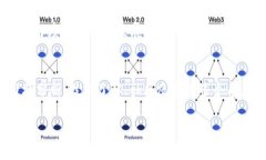    Tokenim没有价值的币：潜在风险与投资者的防范