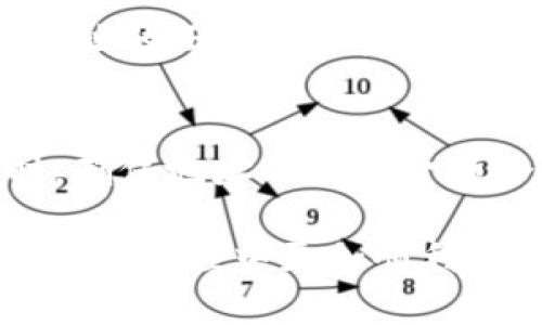   如何将USDT从钱包转移到交易所？全面解析与实用指南 / 

 guanjianci USDT, 钱包, 交易所, 转账 /guanjianci 

随着加密货币的普及，越来越多的人开始关注如何安全便捷地进行数字资产的管理与交易。USDT（Tether）作为一种稳定币，以其价值与美元的固定挂钩而受到广泛欢迎，无论是在交易所的交易，还是在日常的数字资产管理中，USDT都是不可或缺的一部分。

本文将详细解析如何将USDT从个人钱包转移到交易所，并包括相关的一些实用技巧、注意事项，以及常见问题的解答。无论你是加密货币的新手，还是有经验的交易者，这篇文章都将为你提供有价值的信息。

一、USDT概述
USDT，全称为Tether，是一种基于区块链的稳定币，由Tether公司发行。USDT的设计目标是将数字货币的波动性降到最低，使得用户可以在加密市场与传统金融市场之间简单地进行转换。由于USDT的价格与美元挂钩，1 USDT通常等于1 USD。因此，对于希望保值或进行交易的用户，USDT提供了一种方便的工具。

二、选择合适的钱包
在转移USDT之前，首先要确保你有一个支持USDT的加密钱包，常见的钱包包括热钱包和冷钱包。热钱包如以太坊的MetaMask、Trust Wallet等，它们连接互联网，方便随时进行交易；冷钱包如Ledger、Trezor等，则更加安全，适合长期存储。

在选择钱包时，用户需要关注以下几点：
ul
	listrong安全性：/strong选择知名度高且有良好安全记录的钱包。/li
	listrong兼容性：/strong确保钱包支持USDT转账，有些钱包只支持特定的区块链网络。/li
	listrong用户体验：/strong界面友好、易于使用的钱包能够大大提高操作效率。/li
/ul

三、将USDT转入交易所的步骤
将USDT从钱包转移到交易所，通常可以通过以下几个简单的步骤完成：

1. 创建账户并完成验证
首先，用户需要在目标交易所上创建一个账户，并根据需要完成身份验证。这一步骤因交易所而异，但通常包括上传身份证明文件、联系电话验证等。

2. 查找USDT存款地址
登录你的交易所账户后，找到“存款”或“充值”菜单，选择USDT，系统会生成一个唯一的存款地址。需要注意的是，不同的交易所可能支持各种区块链网络（如ERC20、TRC20等），务必选择与你的钱包兼容的相同网络。

3. 在钱包中发起转账
进入你的加密钱包，选择USDT，并点击“发送”或“转账”功能。在转账页面中，输入你从交易所获取的USDT存款地址以及你希望转账的USDT数量。

4. 确认转账信息
在确认转账之前，请仔细核对钱包地址及转账金额。任何错误都可能导致资产的永久丢失。因此，推荐复制粘贴地址，避免手动输入带来的失误。

5. 等待转账确认
一旦你点击“发送”，这笔交易就会被广播到区块链网络中。根据网络的拥挤程度，USDT的转账可能需要几分钟到几十分钟不等。在交易所的账户中，你可以查看到账状态，一般会显示为“已到账”或者“处理中”。

四、转账中的注意事项
在转账USDT时，有几个注意事项需要牢记：
ul
	listrong网络费用：/strong每笔交易都需要支付一定的矿工费用，尤其是在区块链网络拥挤的情况下，这一费用可能会增加。用户可以根据自身需求选择合适的费用支付。/li
	listrong地址安全：/strong请务必确保存款地址的正确性，建议使用二维码扫描功能，避免因手动输入造成的错误。/li
	listrong转账金额：/strong有些交易所对USDT存款有最低限额，确保你转账的金额满足这个要求。/li
	listrong转账记录：/strong建议保存好每次转账的记录和相关交易ID，以便以后查询或联系交易所客服确认。/li
/ul

五、USDT转账常见问题解答
接下来，我们将讨论一些与USDT转账相关的常见问题。这将有助于用户在操作的过程中减轻疑虑，更加顺利地完成转账。

1. 如果转账失败怎么办？
转账失败的原因可能有很多，例如网络问题、地址错误、超出限额等。在这种情况下，用户可以采取以下措施：
ul
	li首先，检查钱包和交易所的转账记录，确认是否在区块链上显示。可使用区块链浏览器查看交易状态。/li
	li如发现交易未在区块链上被确认，可能是网络拥堵。等待一段时间后再次查看。/li
	li若发现发送地址或金额有误，可联系交易所客服进行协助处理。/li
/ul

2. USDT转账需要多久到帐？
USDT的转账时间依赖于区块链的网络状况和确认机制。一般情况下，USDT转账在数分钟内完成，但在网络拥堵时，时间可能会延长。建议用户在非高峰期进行转账，以避免不必要的延误。

3. 为什么USDT的到账金额与转账金额不符？
如果用户发现到账金额少于转账金额，可能是由于交易手续费的原因。每项转账都会产生一定的网络费用，用户在进行转账前可以查看相关费用，合理控制转账金额。

4. 可以将USDT转账到其他类型的地址吗？
不可以。USDT必须转账到支持USDT的地址。若用户试图将USDT转账到比特币或其他类型的钱包地址，可能会导致资产丢失。因此，务必确保转账地址的正确性和兼容性。

5. 如何保障我的USDT安全？
保障USDT安全的措施主要包括使用、保管和转账的三者相结合。首先，使用知名的、经过验证的钱包；其次，定期更新密码及两步验证；最后，转账时，确保地址准确及金额合理。这些措施能够大大减少资产被盗和丢失的风险。

总结而言，将USDT从钱包转移到交易所并非复杂的过程，但用户应在操作中保持警惕，避免因疏忽导致资产损失。希望本文能帮助到你在USDT转账的过程中更加顺利和安全。