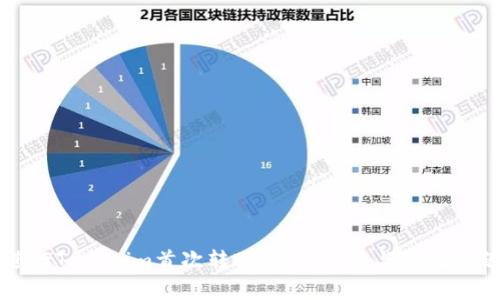 如何进行Tokenim首次转账：详细指南与常见问题解析