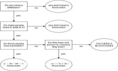 如何有效查询以太坊钱包余额与交易记录