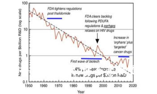 jiaoti如何安全管理狗狗币钱包密码：全面指南/jiaoti
狗狗币, 钱包管理, 密码安全, 加密货币/guanjianci

随着加密货币的普及，狗狗币作为一种流行的数字货币，吸引了越来越多的投资者。然而，如何安全管理狗狗币钱包密码，仍然是一个相对被低估的话题。正确的密码管理方式不仅能保护用户资产不被盗取，而且能提高用户投资的信心。本文将详细探讨狗狗币钱包密码的管理技巧，确保用户能够安全地存储和使用他们的资产。

一、什么是狗狗币钱包，以及如何选择合适的钱包？
狗狗币钱包是一种用于保存、接收和发送狗狗币（DOGE）的软件。用户可以选择不同类型的钱包，如在线钱包、桌面钱包、移动钱包或硬件钱包。选择钱包时，用户应考虑以下几个方面：
1. **安全性**：这是选择钱包的首要因素。硬件钱包通常被认为是最安全的选择，因为它离线存储私钥，防止黑客攻击。
2. **易用性**：钱包的用户界面应该友好，特别是对于新手而言，易用性是保证用户顺利管理资产的关键。
3. **兼容性**：选择与多个平台兼容的钱包软件能够帮助用户方便地在不同设备上管理资产。
4. **备份和恢复功能**：确保钱包提供备份选项，万一设备丢失或损坏，用户可以通过恢复短语找回资产。
综上所述，用户可以根据自身需求，选择最适合自己的狗狗币钱包。

二、如何设置一个安全的狗狗币钱包密码？
设置一个强密码是保护狗狗币钱包的重要措施。一个安全的密码应具备以下特点：
1. **长度**：密码至少应为12个字符，越长越难以破解。
2. **复杂性**：密码应包含大写字母、小写字母、数字和特殊符号，组合使用能够提高密码的复杂性，使其更难以被暴力破解。
3. **避免使用易猜的密码**：如“123456”、生日、姓名等，这些都是非常容易被猜到的密码。
4. **定期更换密码**：定期更新密码能够提高安全性，一个受攻击的密码在一段时间后仍然使用，将大幅增加风险。
5. **使用密码管理器**：可以考虑使用密码管理器帮助生成和储存复杂密码，以避免由于记忆困难而使用弱密码的情况。

三、密码泄露后该如何处理？
如果你怀疑狗狗币钱包的密码泄漏，以下步骤应尽快采取：
1. **立即更改密码**：首先，尽快更改密码。如果你是在同一平台上使用相同密码，其他账户也应立即更改密码。
2. **启用双重认证**：如果钱包支持双重认证（2FA），强烈建议启用。这能额外增加一层安全性，即使密码泄漏，攻击者也无法轻易访问账户。
3. **监控钱包交易**：定期检查钱包的交易记录，及时发现可疑交易，针对异常情况做出反应。
4. **告知相关人士**：如果你的账户密码泄露，可能不仅是你的财产面临风险，还可能影响到其他人的安全，及时告知相关人士对方也应提高警惕。

四、备份狗狗币钱包的密码和密钥的重要性
有效备份狗狗币钱包密码和私钥是至关重要的：
1. **防止数据丢失**：一旦设备损坏或丢失，备份可以帮助用户找回资产。
2. **保护资源不被盗取**：定期备份并安全存储用户的私钥，可以防止因网络攻击而被盗用的风险。
3. **简化恢复流程**：在需要恢复钱包时，有备份可以快速恢复，避免因找不到密码或私钥而无法访问资产的困扰。
用户可以选择将备份存储在多个安全的地方，如USB驱动器或纸质文档，确保即使一种方式失效，仍有备份可供使用。

五、提升用户对狗狗币钱包安全性的认识
最后，为了提升用户对狗狗币钱包安全性的认识，建议用户：
1. **定期进行安全培训**：参与网上课程或阅读资源以了解加密货币和数字资产的基本安全知识。
2. **关注安全动态**：及时了解网络安全领域的新发展，避免受到新出现的安全威胁所伤害。
3. **参与安全社区**：加入相关的论坛，与其他用户讨论安全管理经验，并分享彼此的风险应对策略。
4. **保持警惕**：在使用狗狗币钱包时，要时刻保持警惕，不轻信任何可疑链接或信息。

综上所述，管理狗狗币钱包的密码是保护汇款安全的重要步骤。通过选择合适的钱包、设置强密码、及时处理密码泄露、备份密钥及提升安全意识，用户能够更好地保护自己的狗狗币资产。

相关问题解答

1. 什么是狗狗币钱包的种类，它们各自的优缺点是什么？
狗狗币钱包主要可以分为四种类型：在线钱包、桌面钱包、移动钱包和硬件钱包。每种类型都有其独特的优缺点。
1. **在线钱包**：通常由交易所或第三方服务提供。优点是便捷，易于使用，缺点是安全性较低，容易受到黑客攻击。
2. **桌面钱包**：直接安装在用户的电脑上，提供较高的安全性，但若电脑被攻击，则可能导致资产被盗。
3. **移动钱包**：适用于手机的应用程序，便于随时随地使用，缺点是在公共场合容易受到周围环境的影响。
4. **硬件钱包**：最安全的选择，将私钥离线存储，防止黑客攻击。缺点是价格较高，且操作相对复杂。

2. 如何防止狗狗币钱包被盗？
要防止狗狗币钱包被盗，用户应采取多重措施：
1. **使用强密码和双重认证**：如前文所述，设置复杂密码和确保启用双重认证能有效防止未经授权的访问。
2. **定期更新软件**：确保钱包软件为最新版本，以抵御已知安全漏洞。
3. **谨慎使用公共网络**：在公共Wi-Fi环境下避免登录钱包，尽量使用个人网络。
4. **远离可疑链接和诈骗**：要时刻保持对钓鱼网站和诈骗邮件的警惕，切勿轻易点击不明链接。

3. 失去狗狗币钱包的密码后如何找回？
如果用户丢失了狗狗币钱包的密码，恢复过程将复杂些：
1. **利用钱包提供的恢复选项**：大多数钱包都有密码恢复功能，如安全问题或邮件验证。
2. **使用备份**：如果事先有备份，用户可以按照备份中的信息恢复钱包。
3. **咨询支持服务**：可以联系钱包平台的客服，获取帮助。

4. 狗狗币和其他加密货币的安全管理有什么不同？
狗狗币和其他加密货币的安全管理原则相似，但由于市场定位和社区支持等因素，可能存在一些差异。如在狗狗币社区中，用户更注重于资金转移的速度和便捷性，而不是资产的长期投资，因此在安全管理上，即使时间紧迫，也要做足保护措施。

5. 使用狗狗币钱包的税务问题如何处理？
在很多国家，使用加密货币，例如狗狗币，产生的收益需要计算税务回报。用户应了解以下几点：
1. **记录所有交易**：详细记录每笔交易，包括发送和接收的金额、时间和交易对象。
2. **了解所在国家的税务政策**：不同国家关于加密货币的税务规定差异较大，用户应咨询税务顾问以确保合法合规。
3. **考虑合规性**：在保存或交易时，务必遵循相关法律法规，以避免未来的法律风险。

总之，狗狗币钱包的安全管理至关重要。通过设定强密码、定期更换、谨慎晒选供奉钱包、以及备份密钥，用户能够有效地保护自己的资产不受损失。在这个信息时代，安全意识显得尤为重要，用户务必保持警惕，了解各种可能的安全风险，确保在加密货币投资中行稳致远。