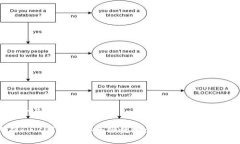 思考一个并且的如何在Plus钱包中安全便捷地卖出