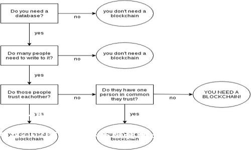 思考一个并且的

如何在Plus钱包中安全便捷地卖出比特币：完整教程