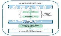   如何使用TRX钱包管理你的数字资产？ /  guanjia