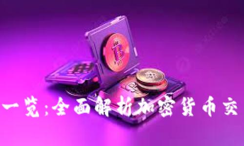 Tokenim支持的货币一览：全面解析加密货币交易平台的多样化选择