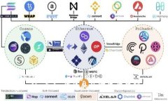 jiaotongzhanghuxiangmuIM钱包支付：安全、便捷的数字